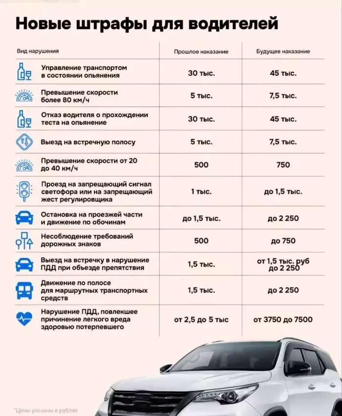 Изменения в ПДД с 1 апреля: готовьтесь к новым правилам!