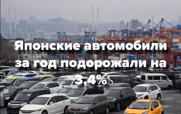 Рынок поддержанных авто в Приморье: Тенденции и перспективы
